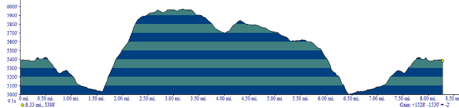 Total elevation loss and gain is 1528 feet